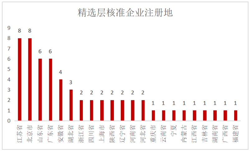 第1656页