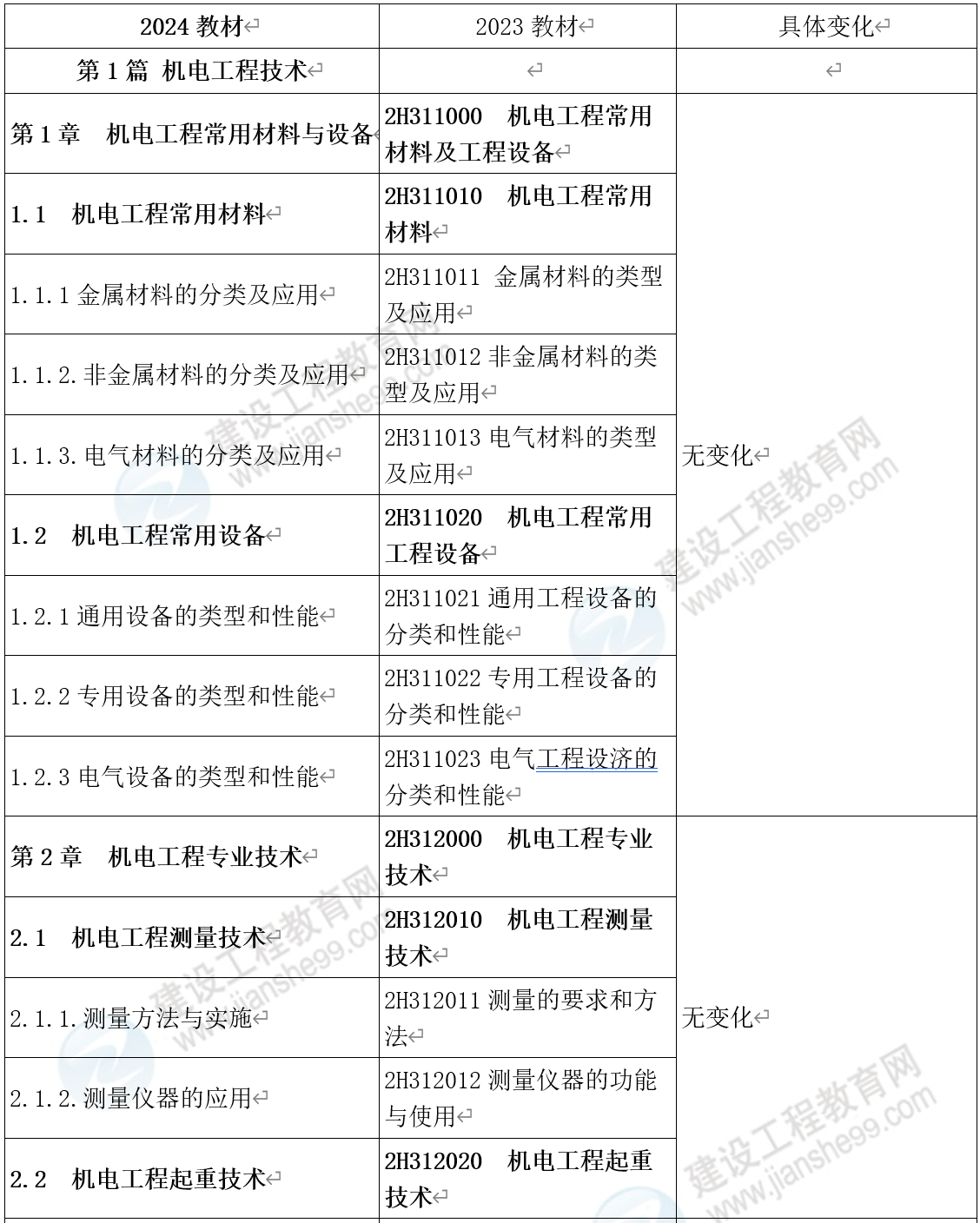 2024-2025年澳门正版免费资料,精选解释解析落实