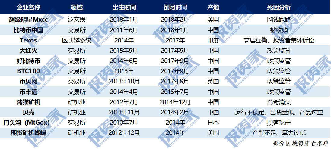 第1550页