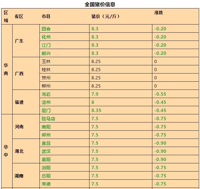 今日贵州生猪市场行情分析