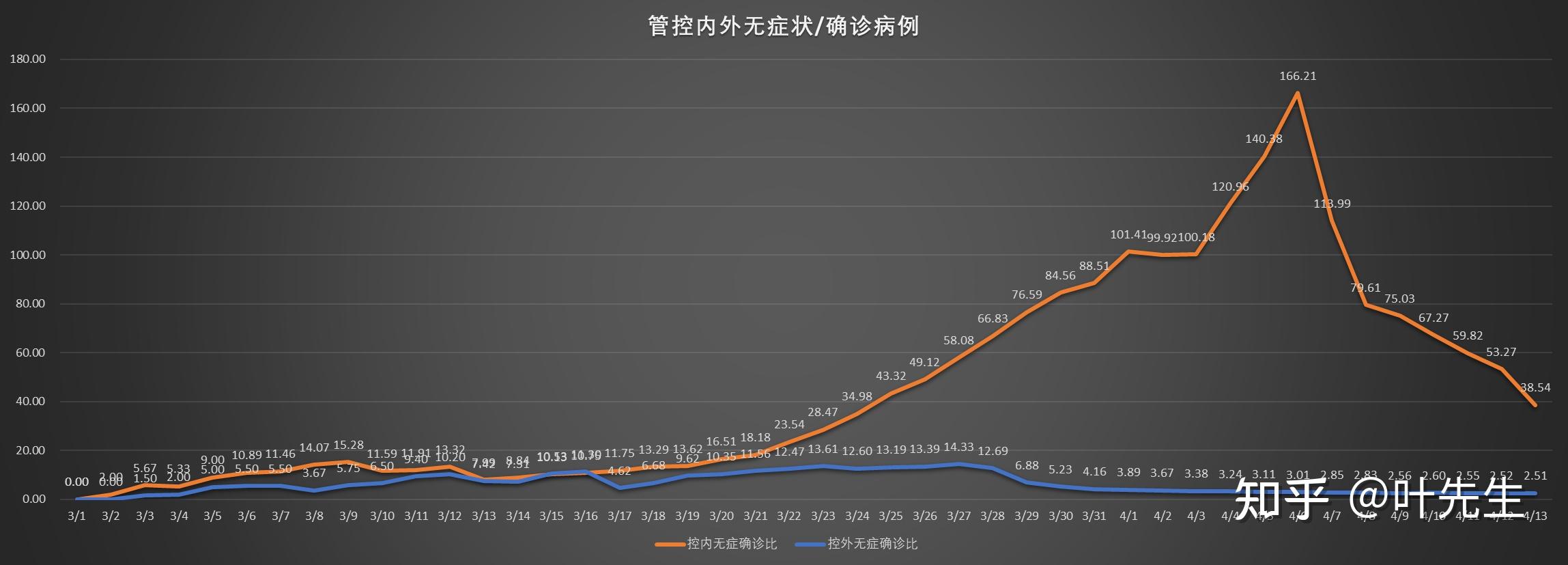 疫情最新动态，今日新增病例分析