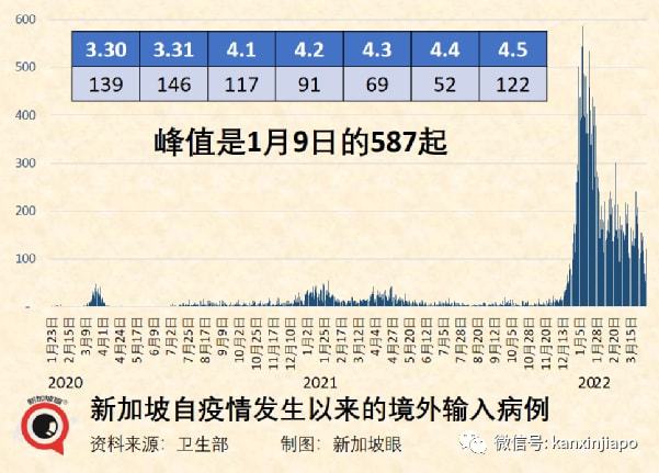 今日新加坡疫情最新动态