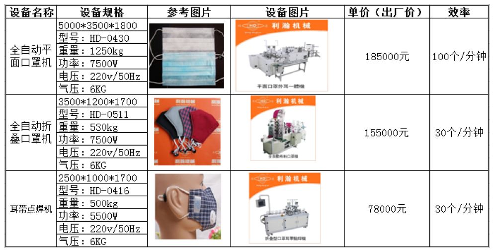 医用口罩最新情况，从生产到应用的全过程解析