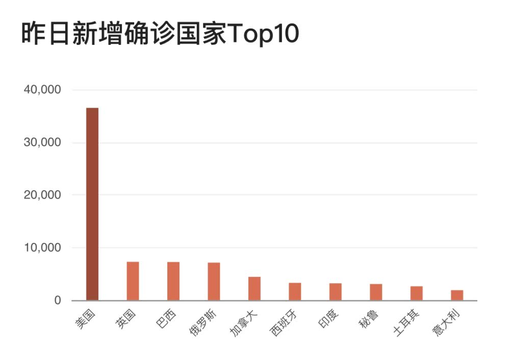 美疫情确诊最新报道，疫情现状与挑战