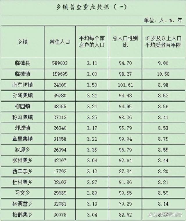 糜镇最新人口分析报告