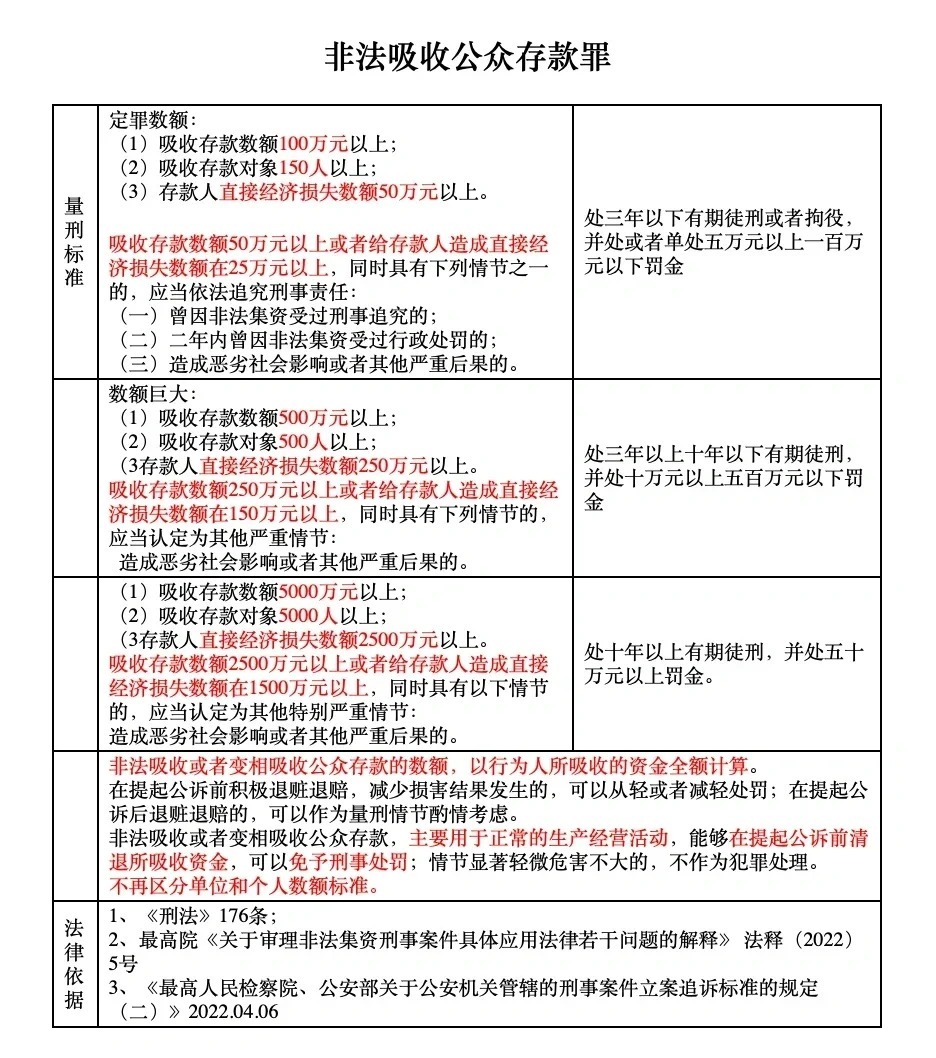 最新非法吸收公众存款罪，解析与应对