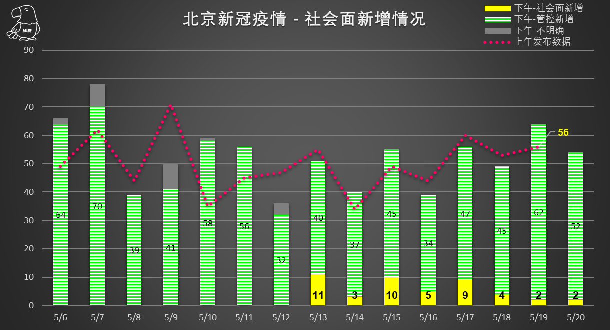 北京最新疫情控制情况全面解析