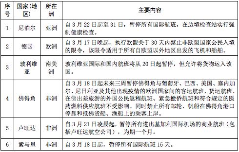 疫情最新判断与全球应对策略