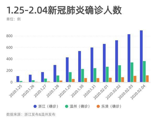 浙江肺炎病例最新数据解析