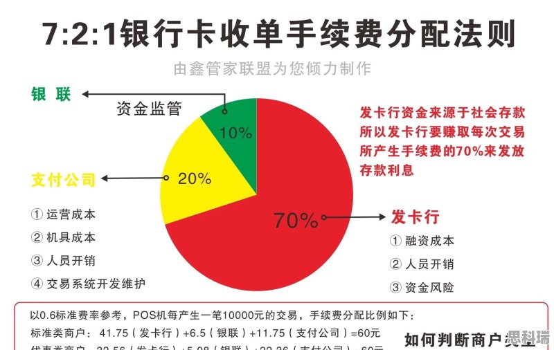 即付宝费率最新解析