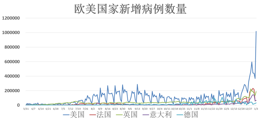 美国疫情病毒最新动态