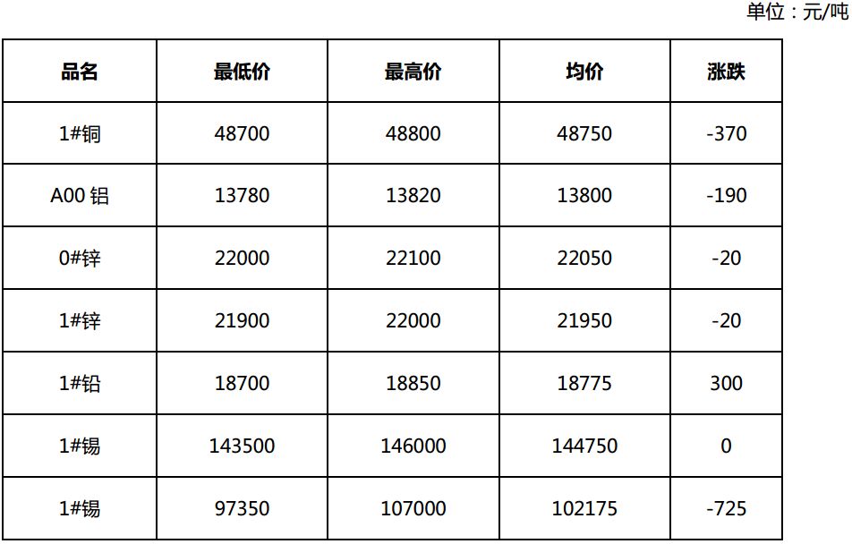 今曰最新铜价解析与市场动态