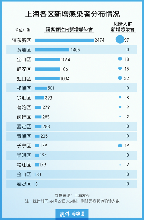 上海今日疫情最新报道