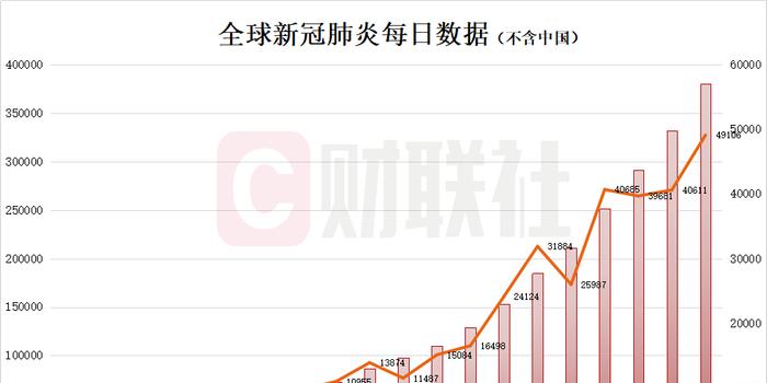 全球肺炎疫情的最新数据与影响分析