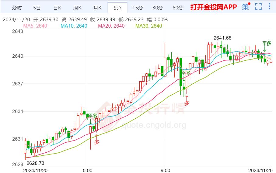 黄金价格及走势分析