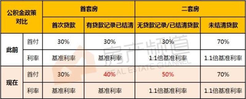 最新消息，公积金政策深度解读与影响分析