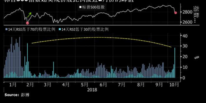 美股最新动态解析，新浪视角下的市场观察