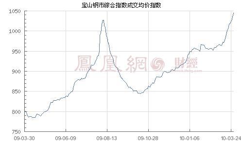 今日废铁回收市场行情解析，最新价格走势及分析