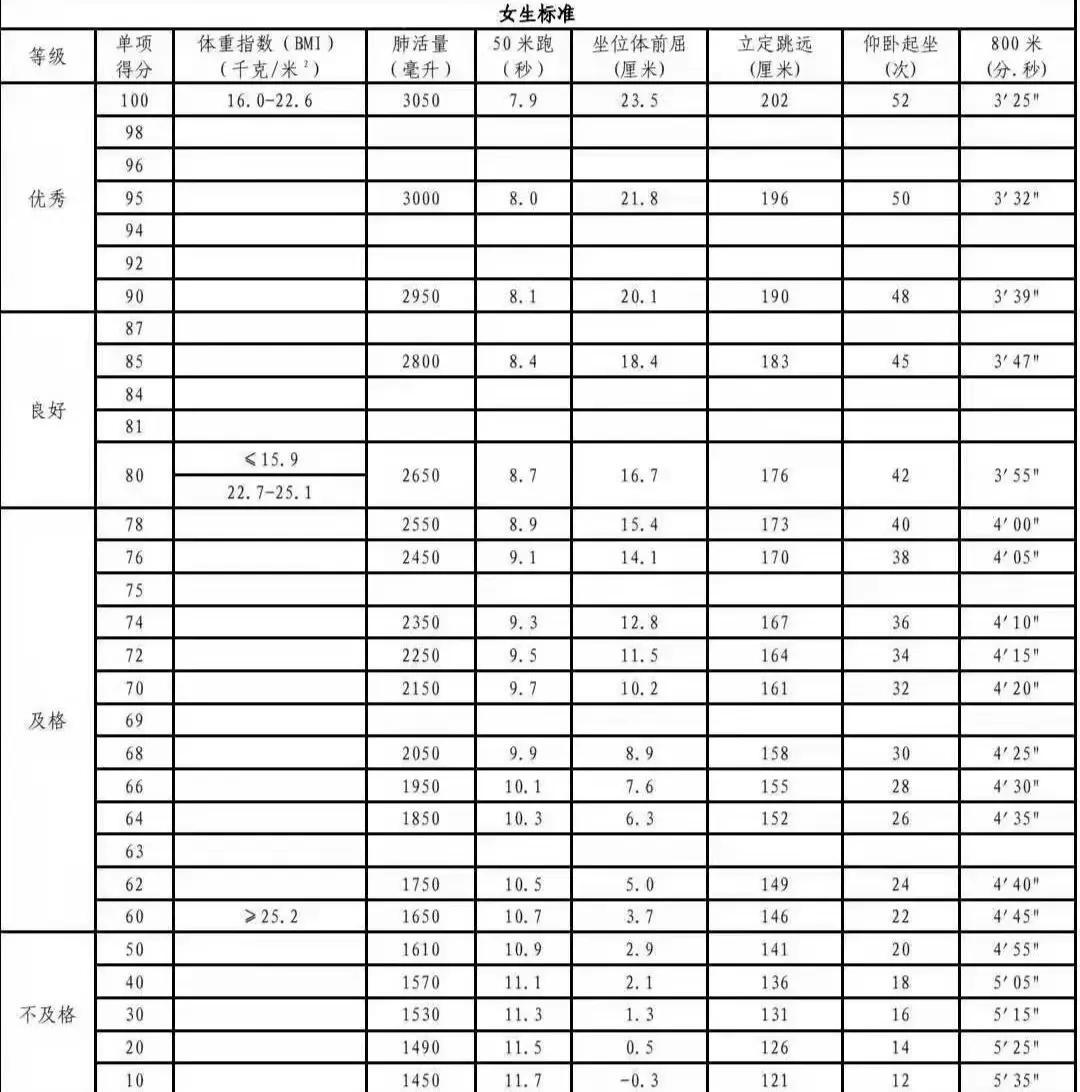 中考体育最新占比，引领教育新风尚