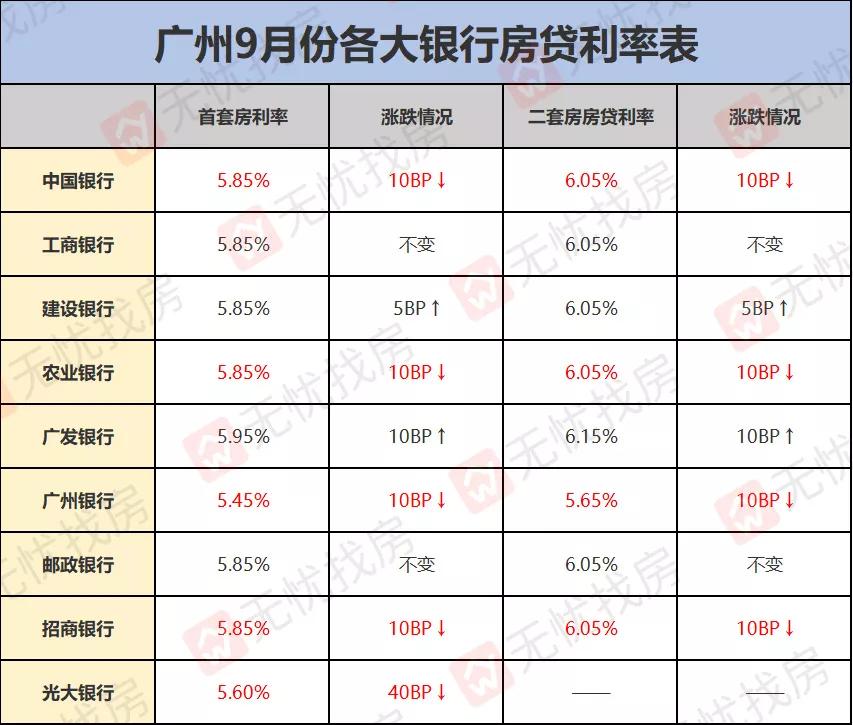 佛山商贷利率最新动态解析