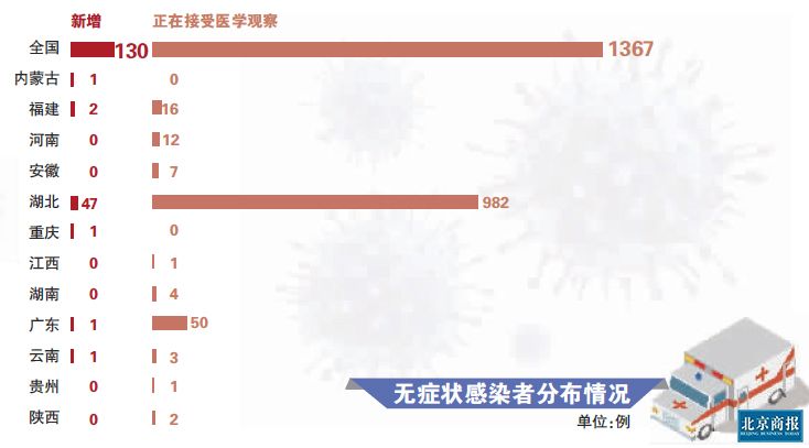 中国无症状感染最新情况分析