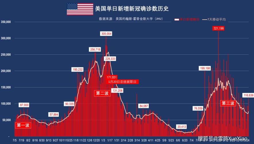 美国疫情最新情况分析