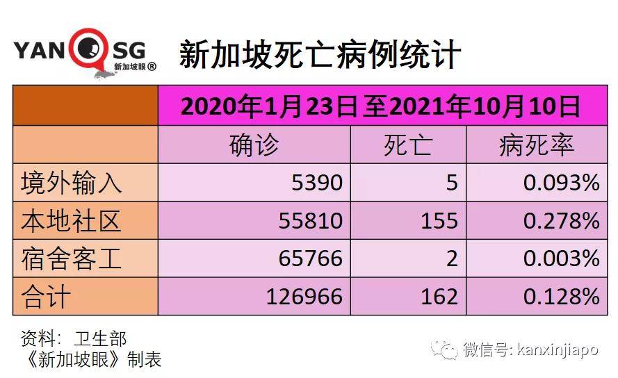 新加坡疫情最新状况分析