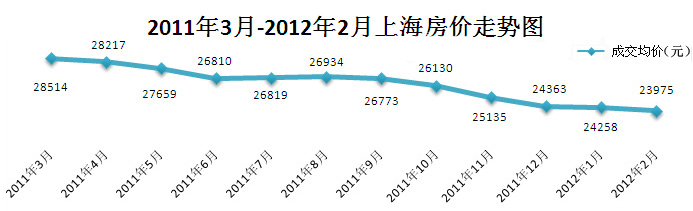 最新房价上涨分析