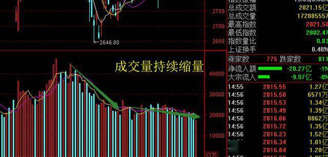 近期A股最新行情分析