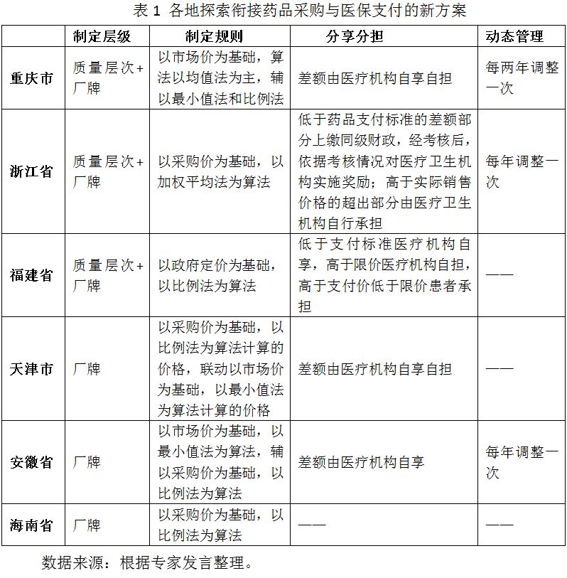 国家药品采购最新进展与影响分析