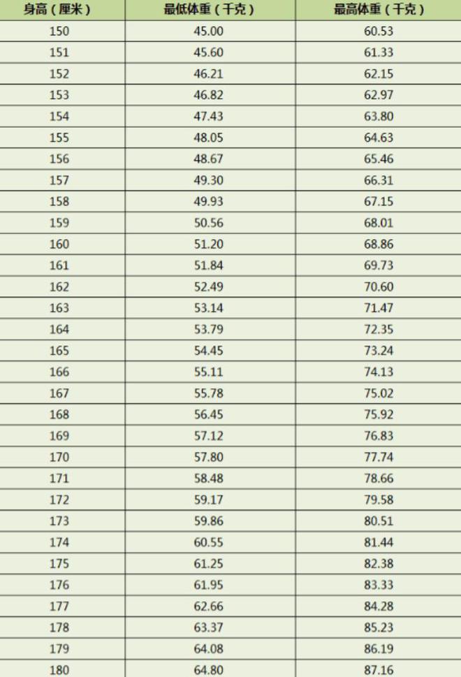 女生最新体重标准，健康与美丽的双重考量
