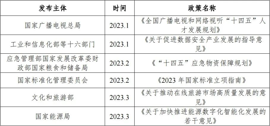 最新政策表解读与影响分析