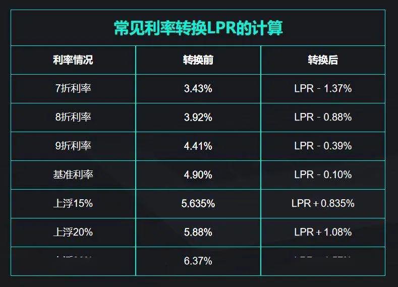 最新LPR利率公布时间的重要性与影响