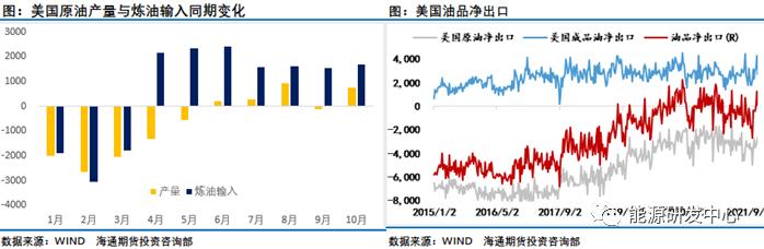 全球市场聚焦，原油最新动向深度解析