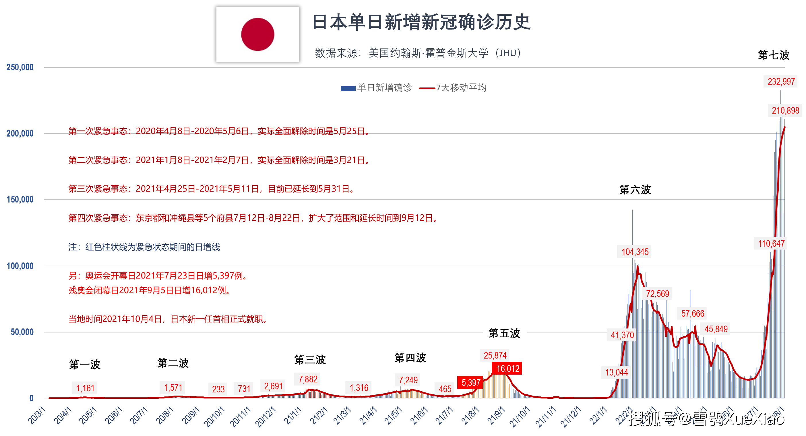 日本疫情最新确诊人数分析