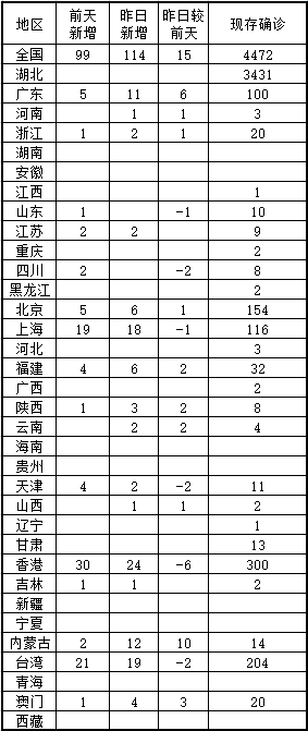 武昌疫情最新数据消息分析