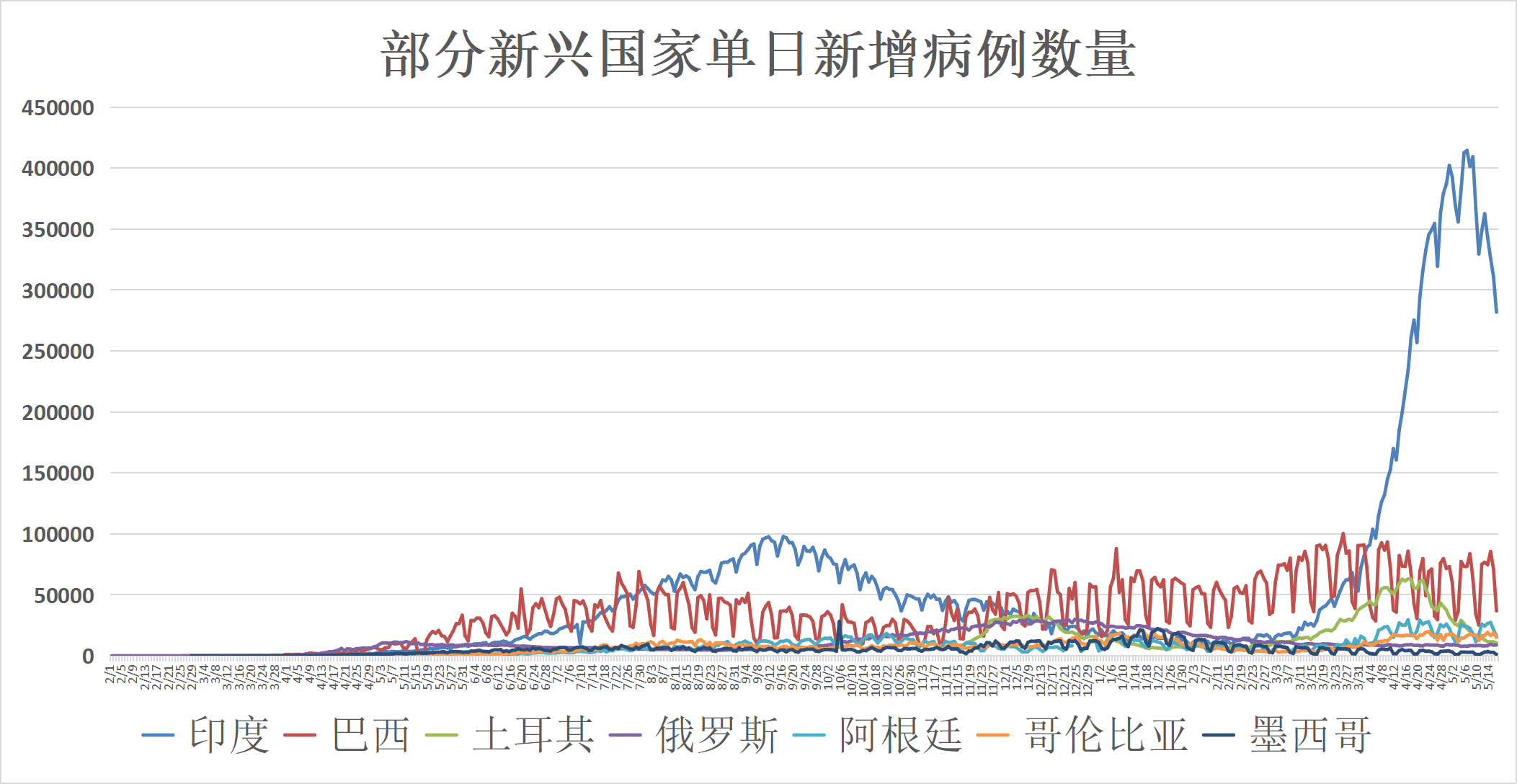 美国最新印度感染人数，疫情现状与挑战