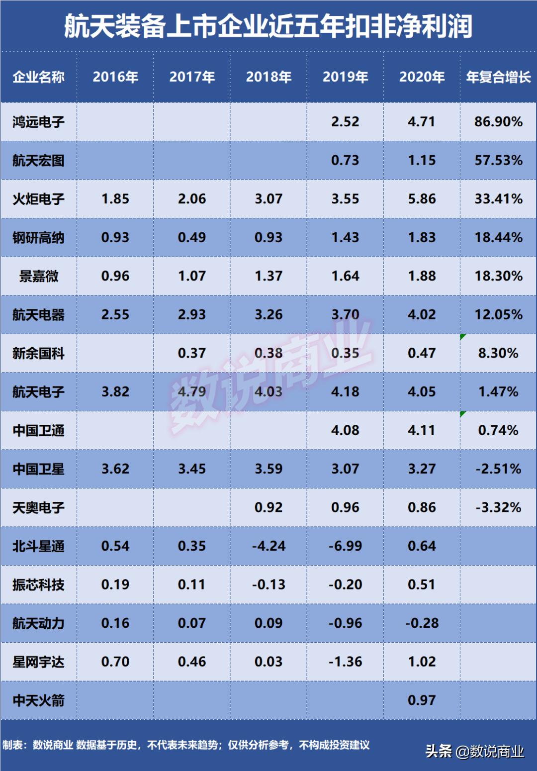 中国卫通最新状况深度解析