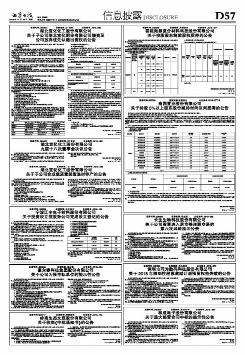 ST宜化最新动态分析