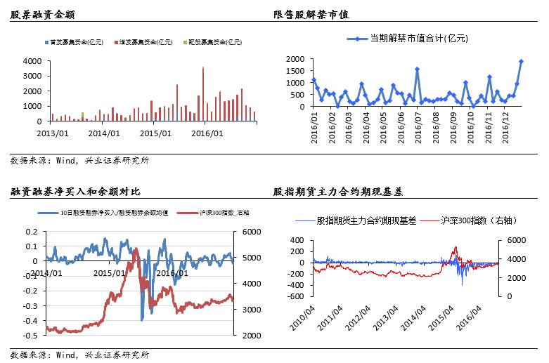 最新窗口期的理解与应对策略