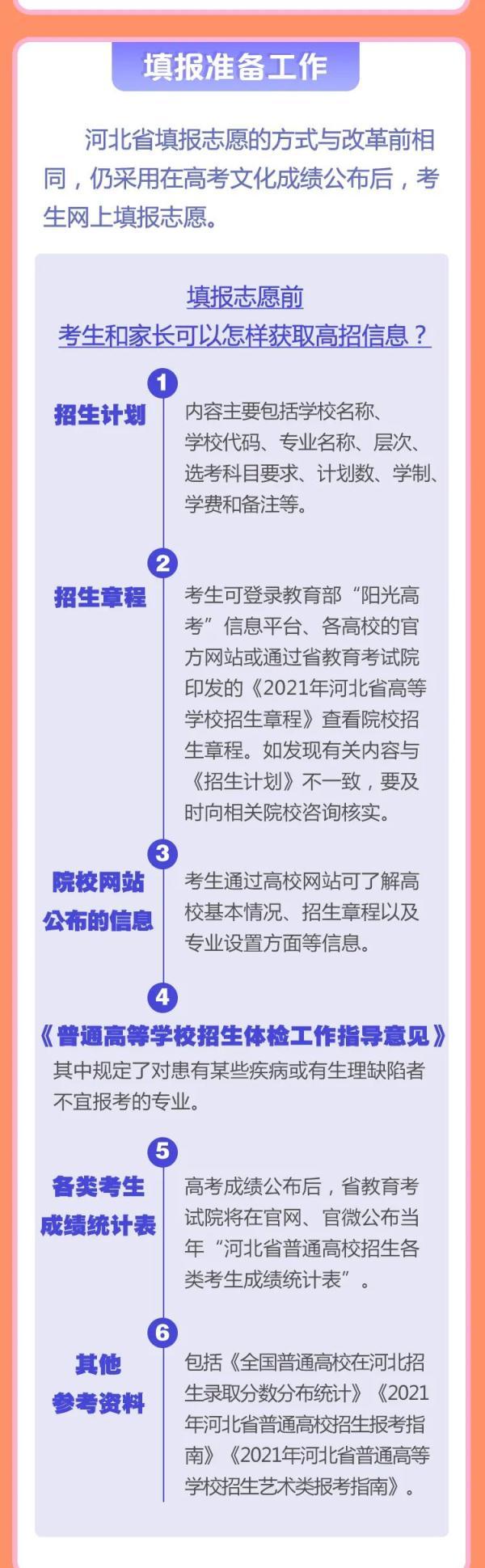 河北最新高考政策解读