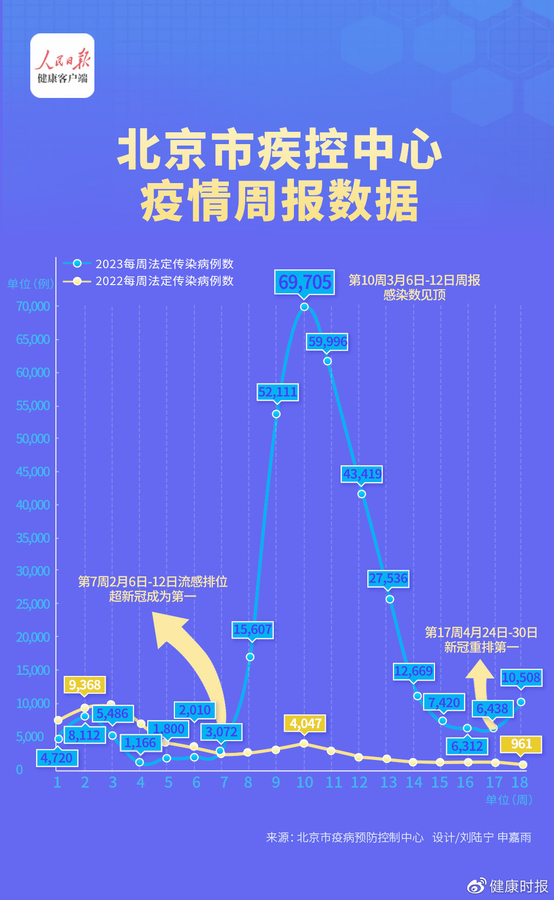 北京疫情防控最新通报分析