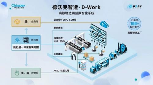 DWG最新消息，行业动态与技术革新