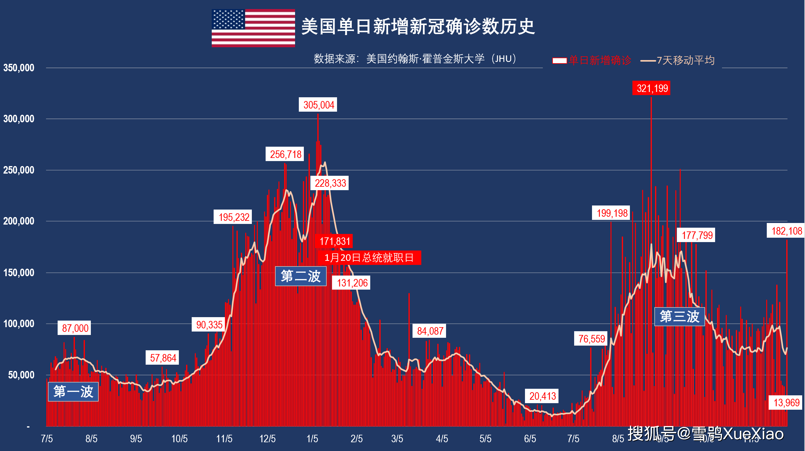 美国最新疫情进展分析——11月疫情概览