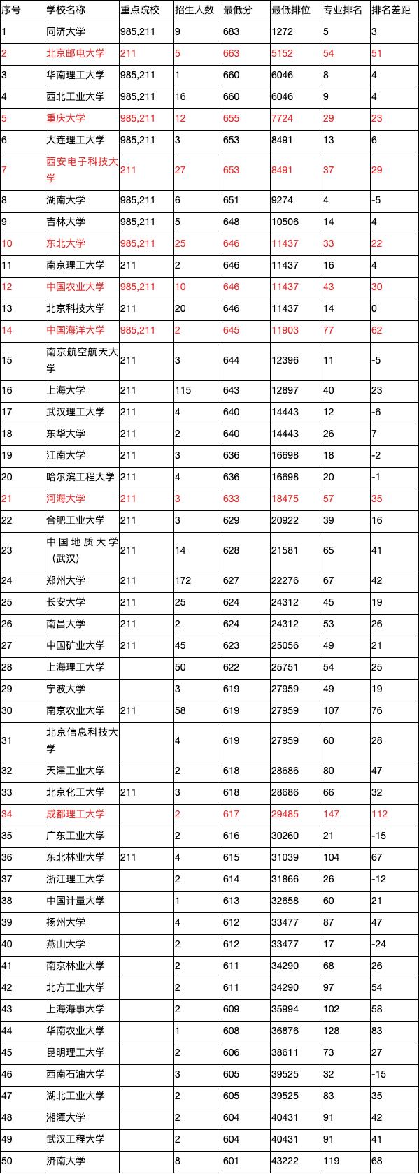 北京高校最新排名解析