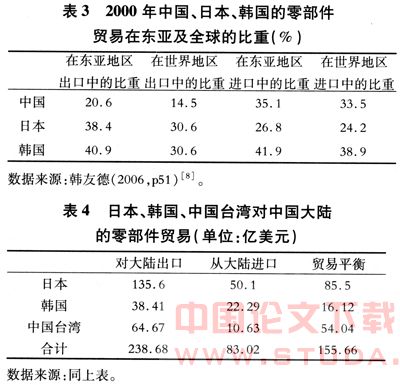 东亚自贸协议最新进展与影响