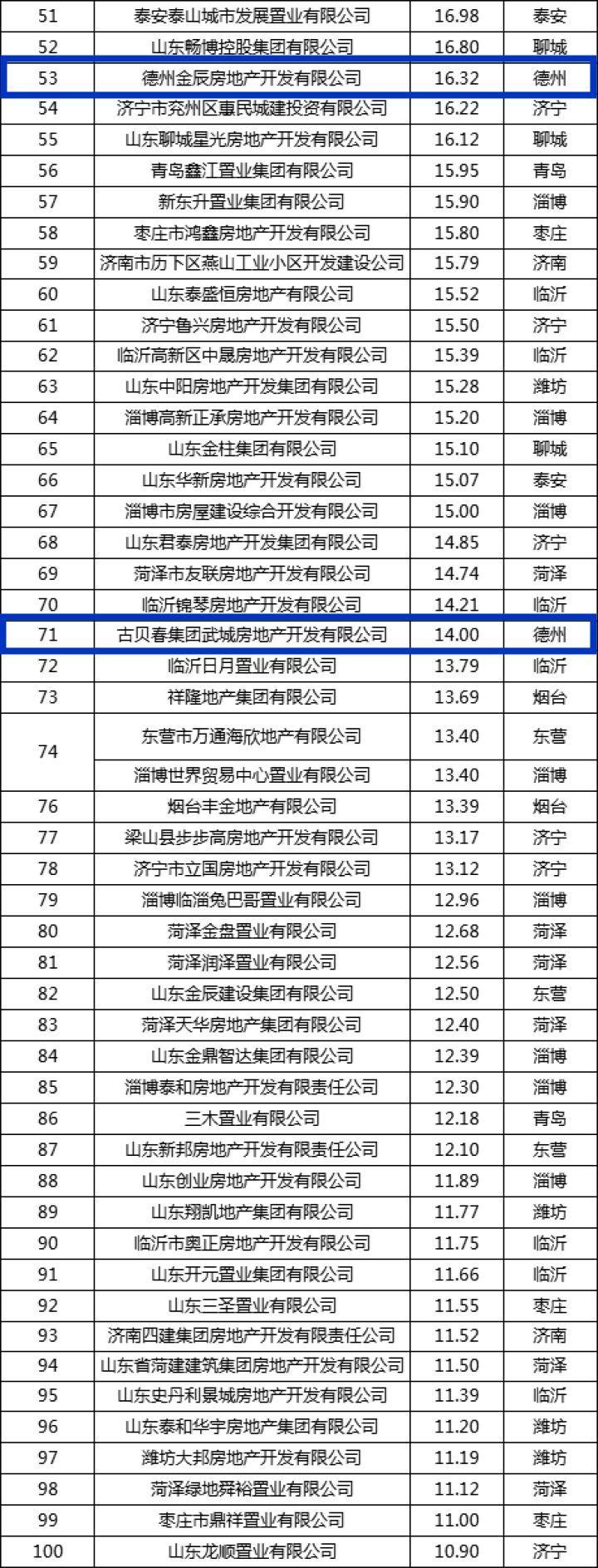 德州房地产最新动态与市场分析