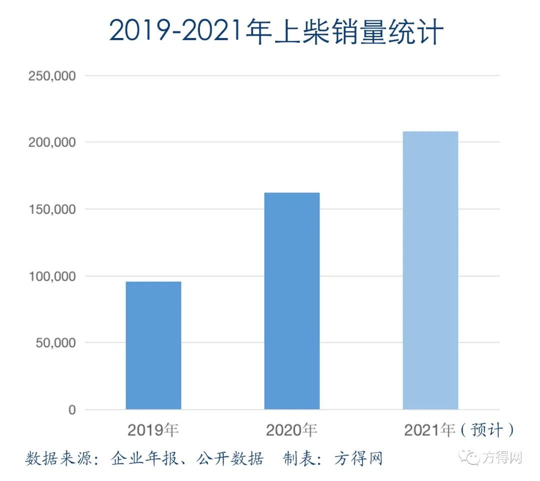 上柴股份最新动态，企业成长与市场趋势的深度解析