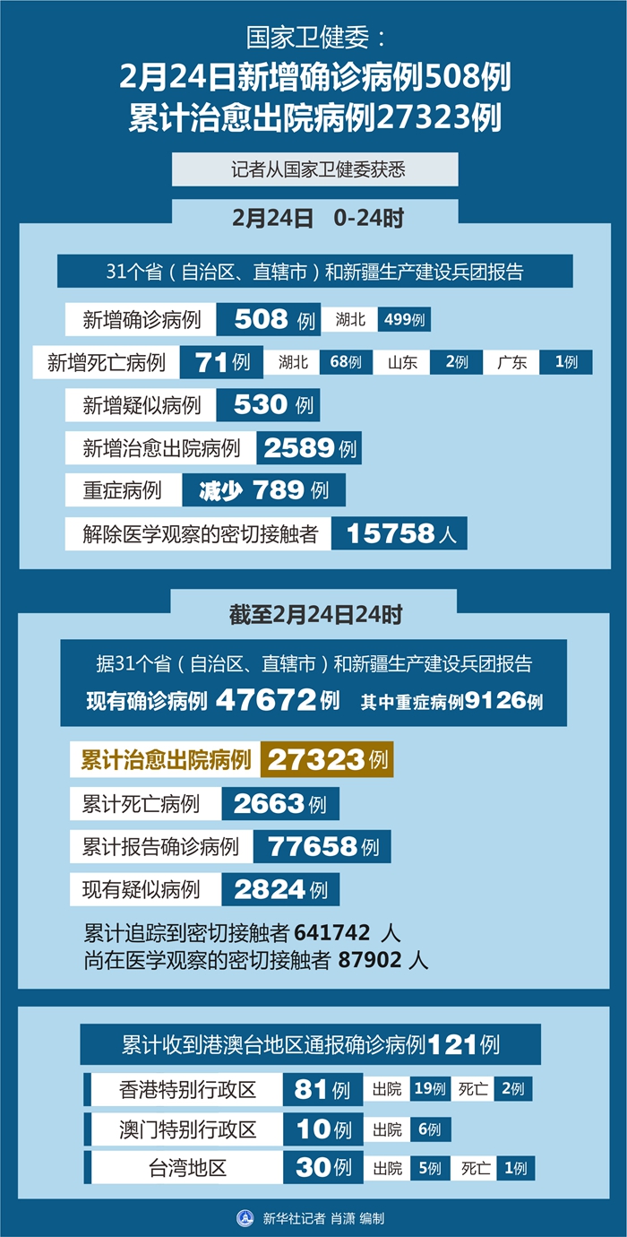 全国实时肺炎最新动态，疫情现状与防控措施