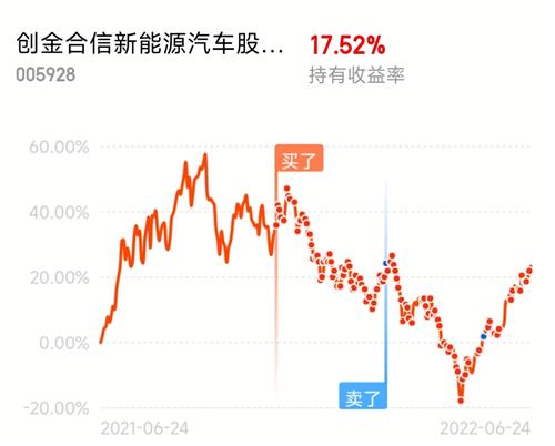 新能源汽车股票最新动态分析